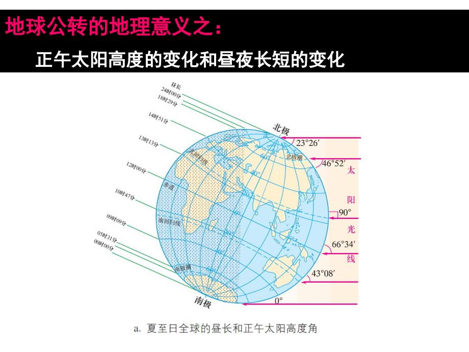 地球运动第三课时之公转的地理意义FCD_第1页