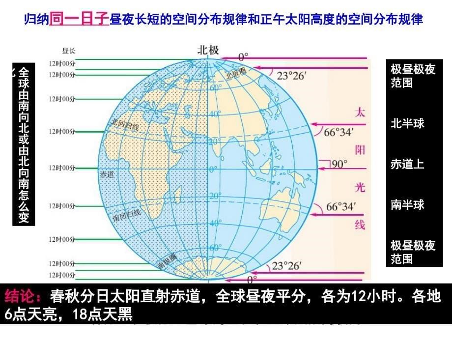 地球运动第三课时之公转的地理意义FCD_第5页