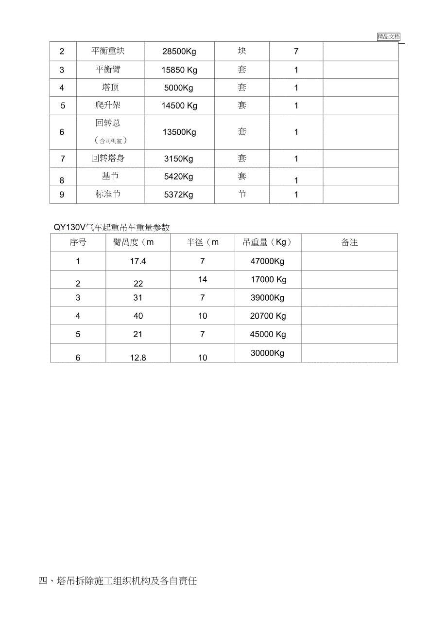 塔吊拆除施工方案0001(DOC 25页)_第5页