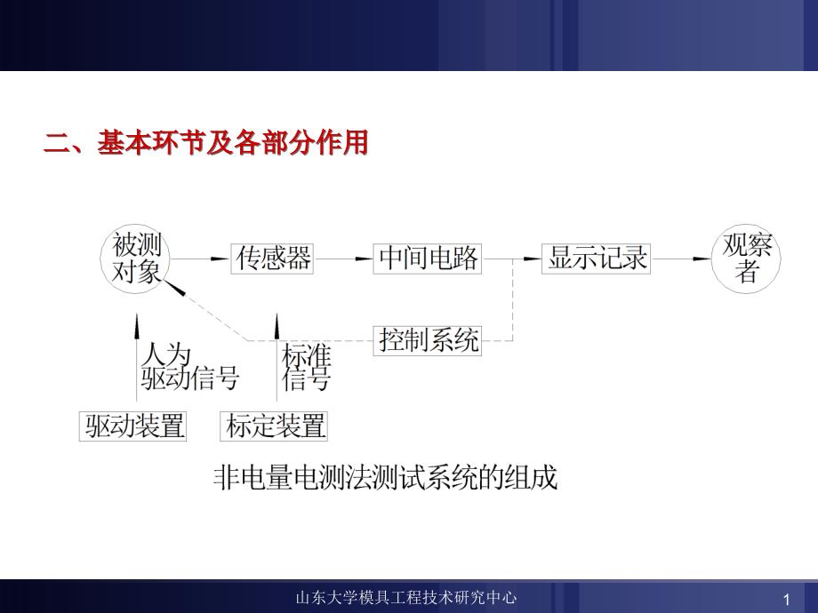 第一章12被测参量特征_第1页