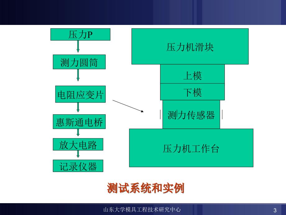 第一章12被测参量特征_第3页