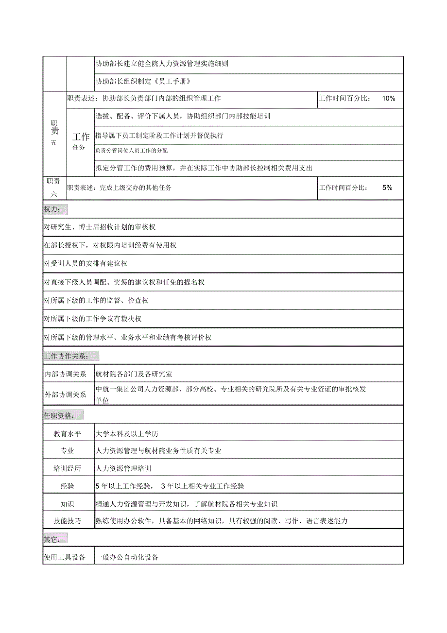 航材院人力资源部教育培训副部长职务说明书_第2页