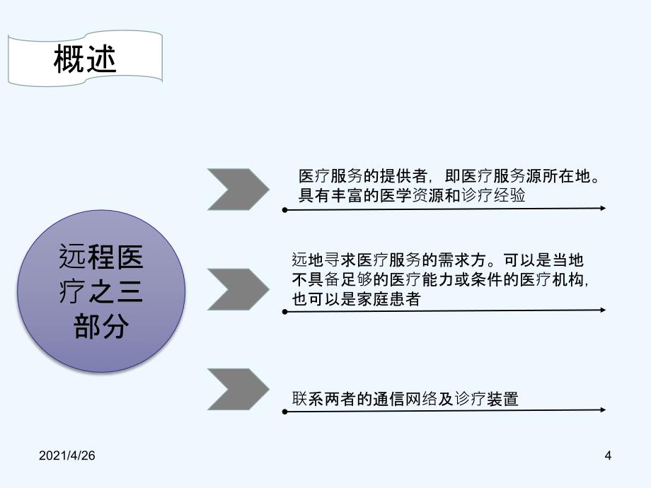 远程医疗系统_第4页