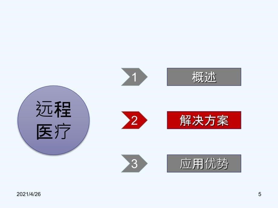 远程医疗系统_第5页