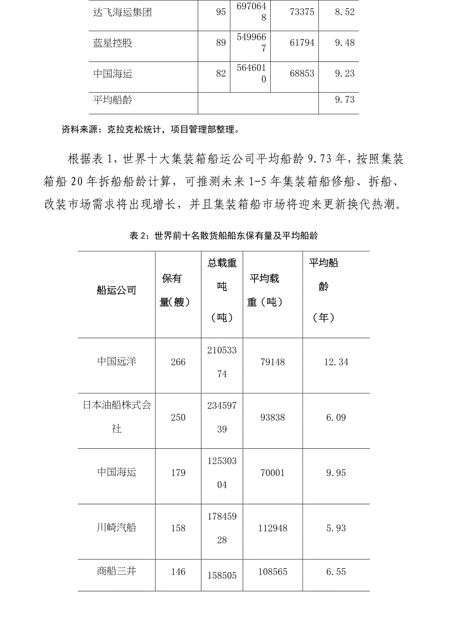 (完整版)修船行业简要分析报告.doc_第3页