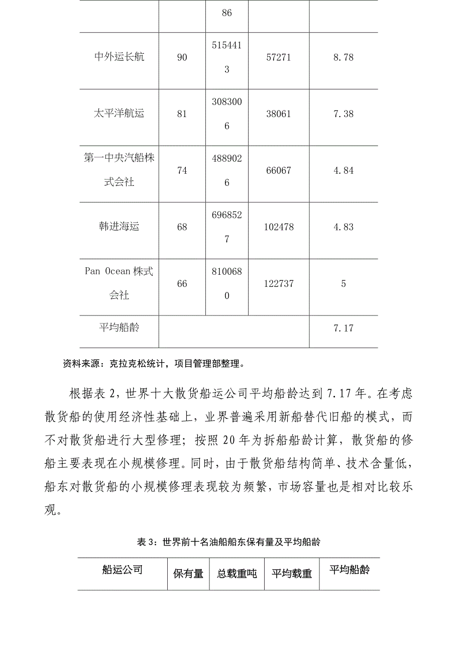 (完整版)修船行业简要分析报告.doc_第4页