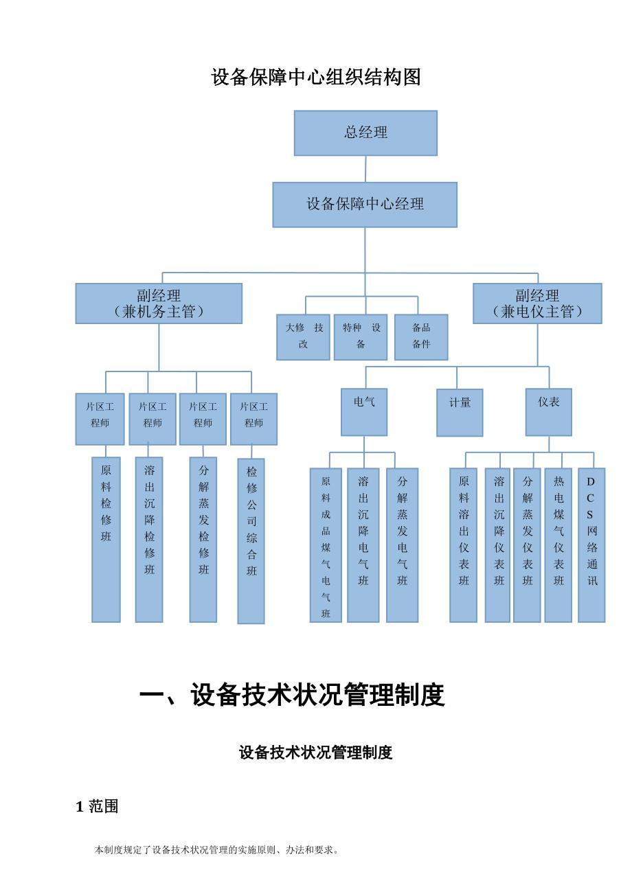 某某化工有限公司设备管理工作手册_第3页