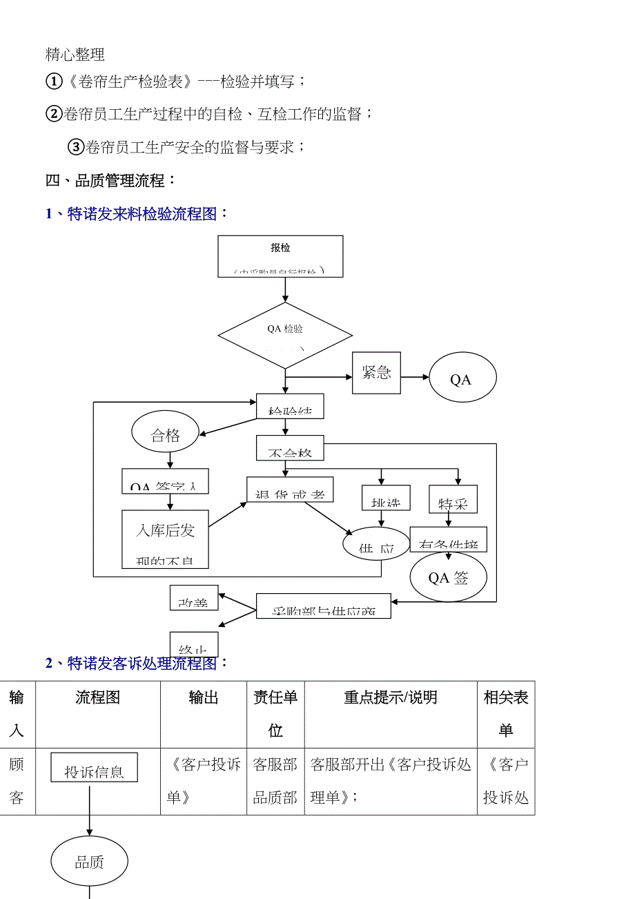 品质管理制度守则及规程_第4页