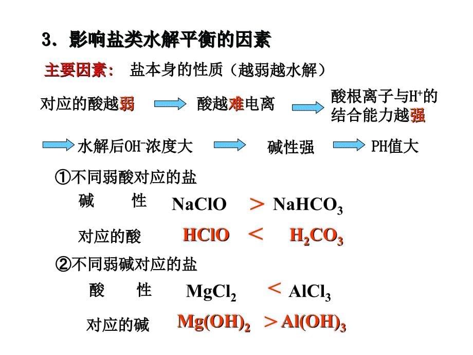 一轮复习盐类的水解课件_第5页