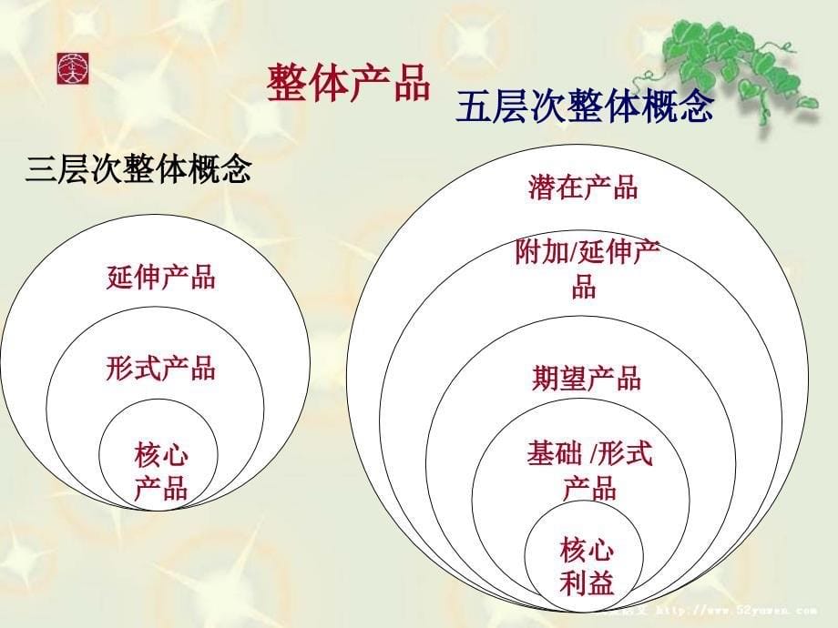 饭店产品策略课件_第5页