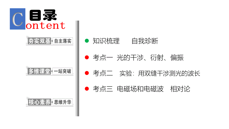 物理金版大一轮课件：第14章 第4讲　光的干涉与衍射　电磁波　相对论_第2页