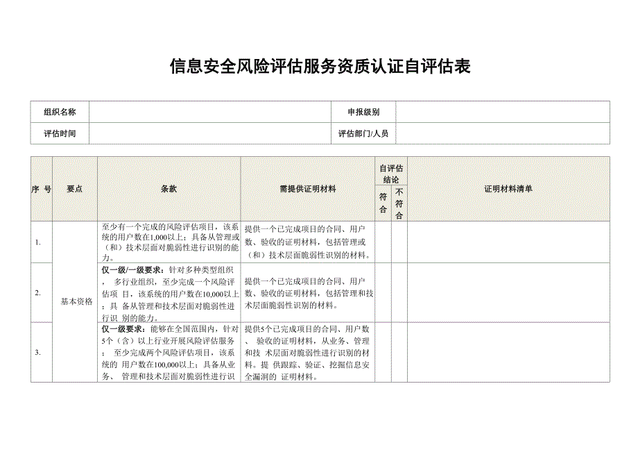 信息安全风险服务资质认证自表_第1页