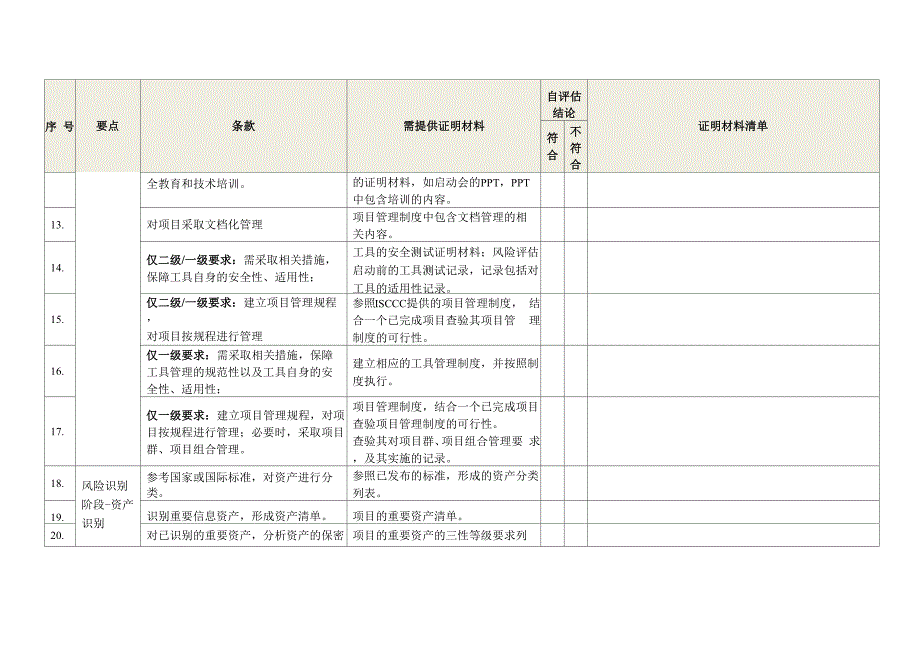 信息安全风险服务资质认证自表_第4页