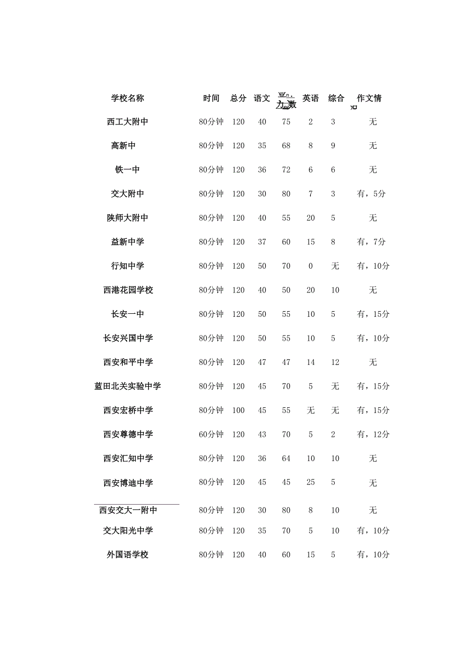 小升初分值汇总_第1页