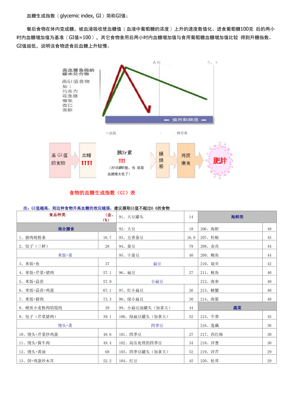 食物的血糖生成指数(GI)表_第1页