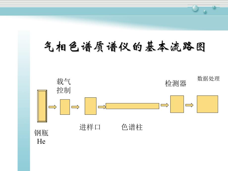 岛津气相色谱维护培训.ppt_第3页