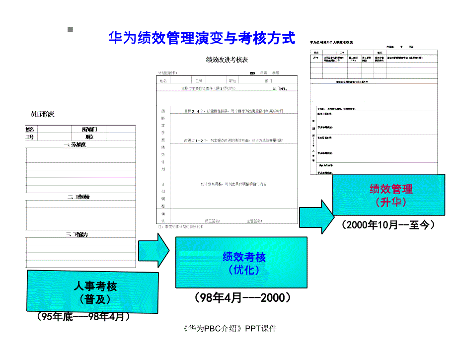 华为PBC介绍课件_第4页