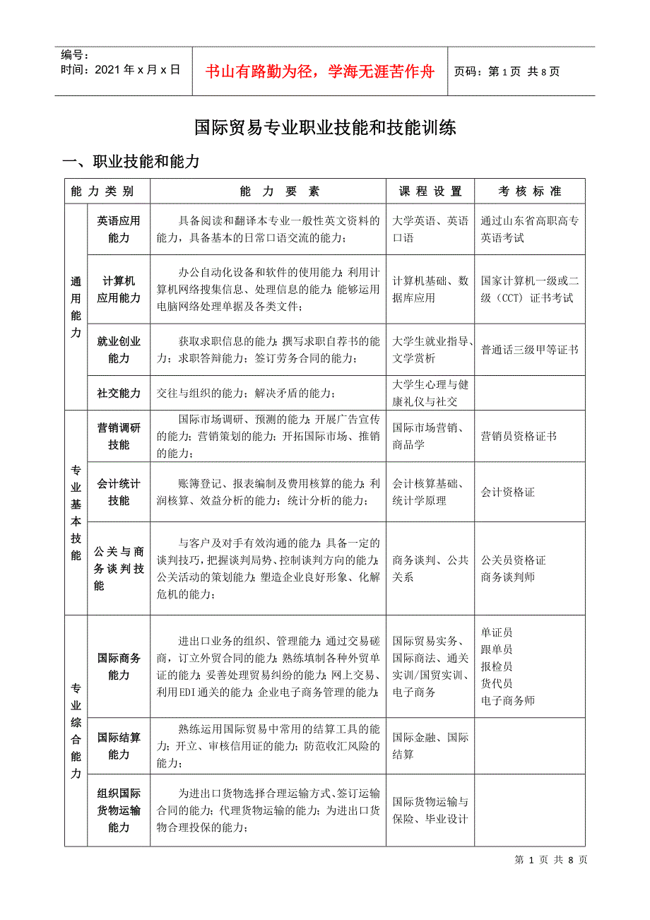 国际贸易及管理知识技能训练_第1页