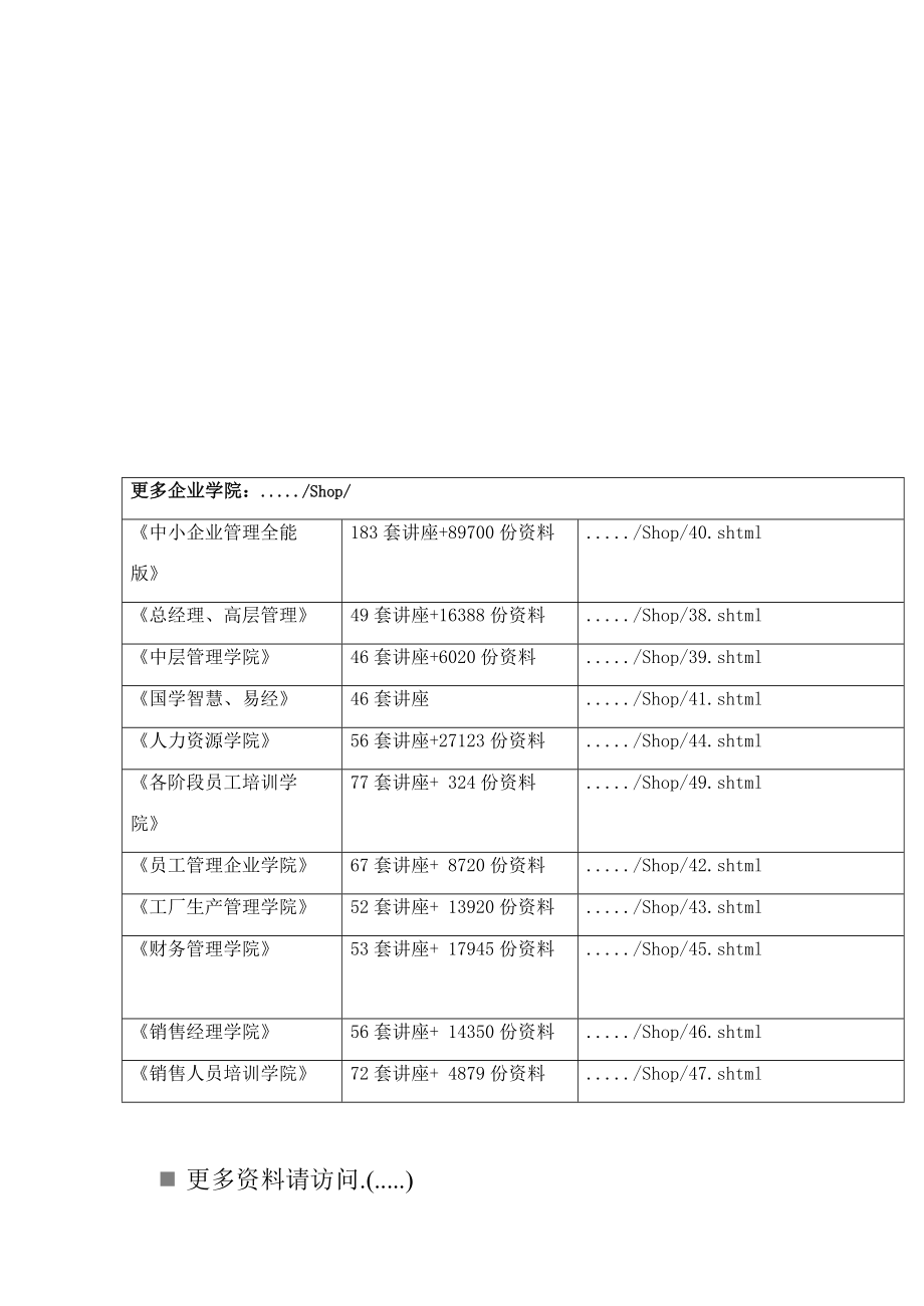 顾客知识管理内容及其表现方式_第1页