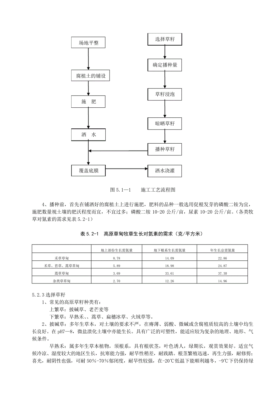 《高原地区草籽播种施工工法》_第2页