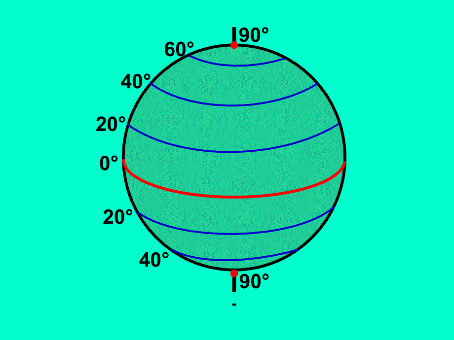 纬线和经线PPT课件_第4页