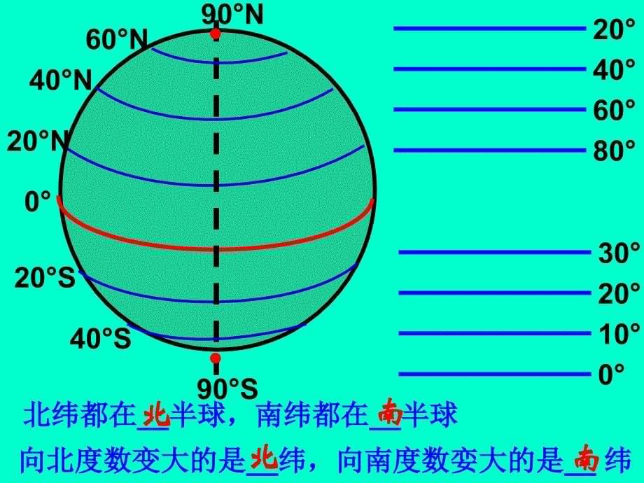 纬线和经线PPT课件_第5页