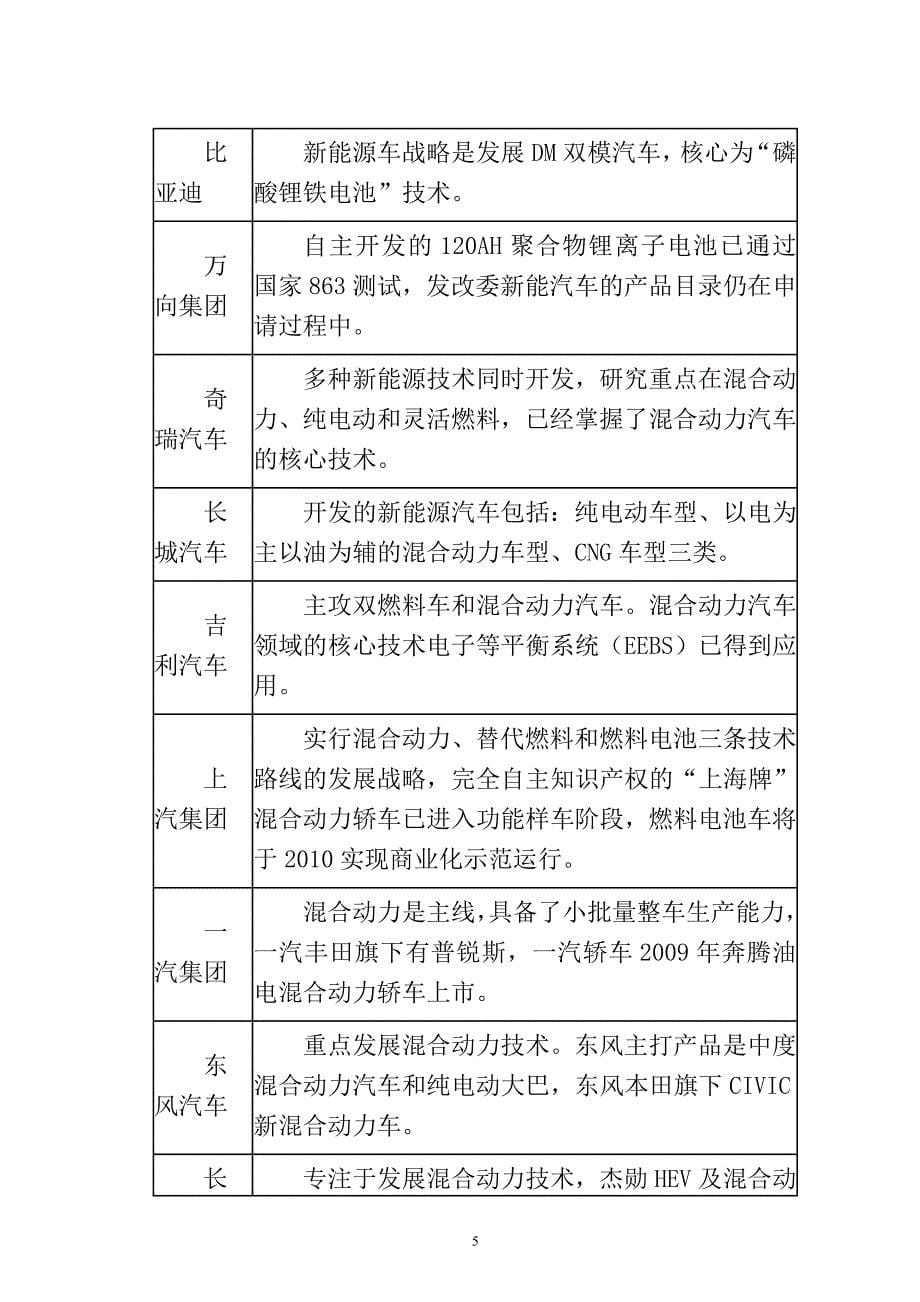 新能源汽车科研及服务中心可行性报告.doc_第5页