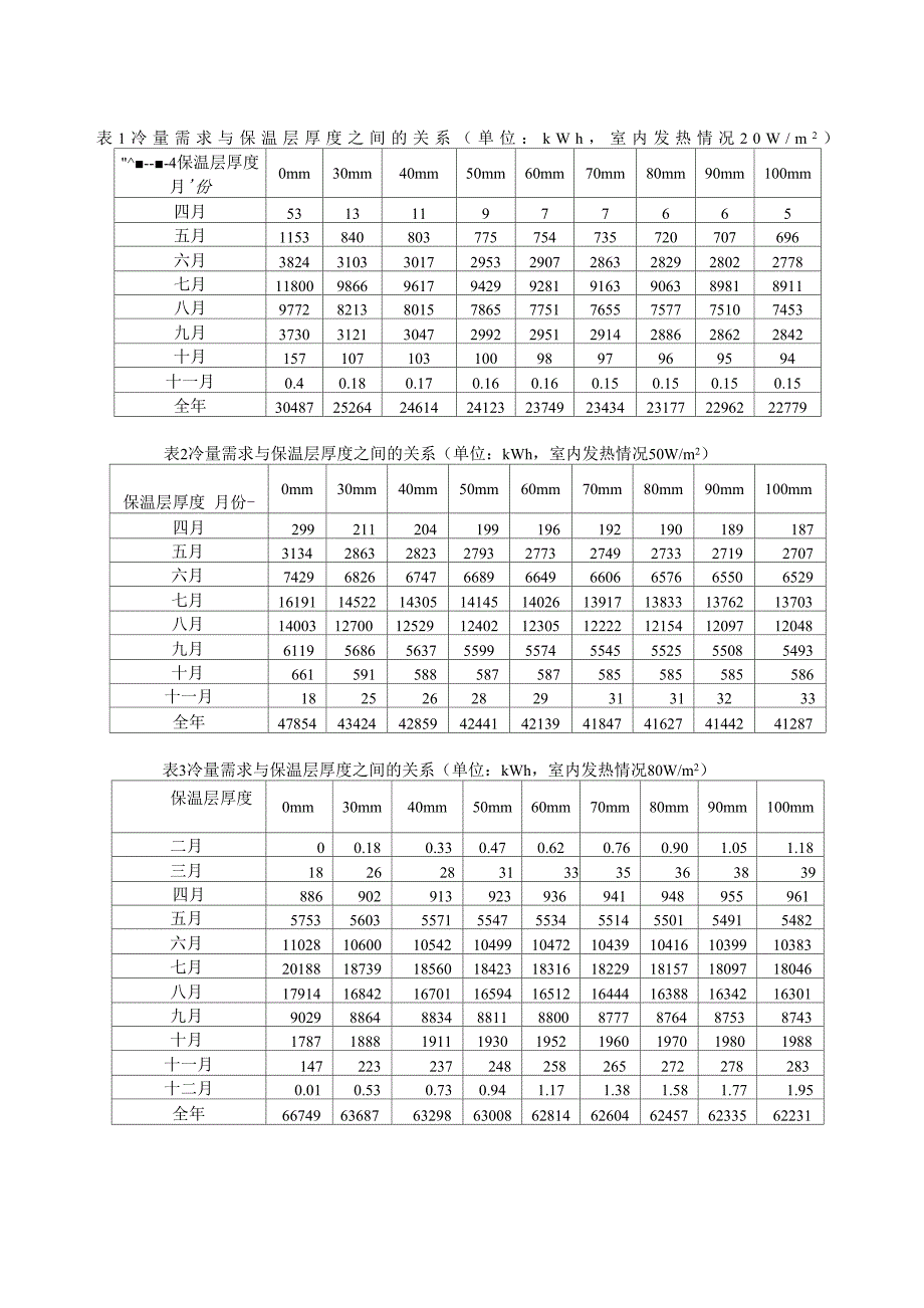 283 墙体保温层厚度对建筑能耗的影响_第2页