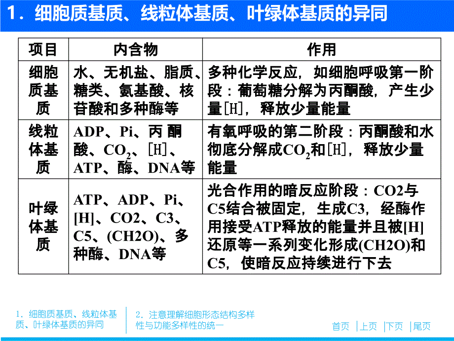 专题细胞的结构与功能相适应_第3页