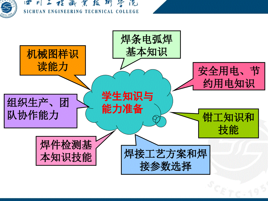 钳工知识和技能PPT课件_第2页