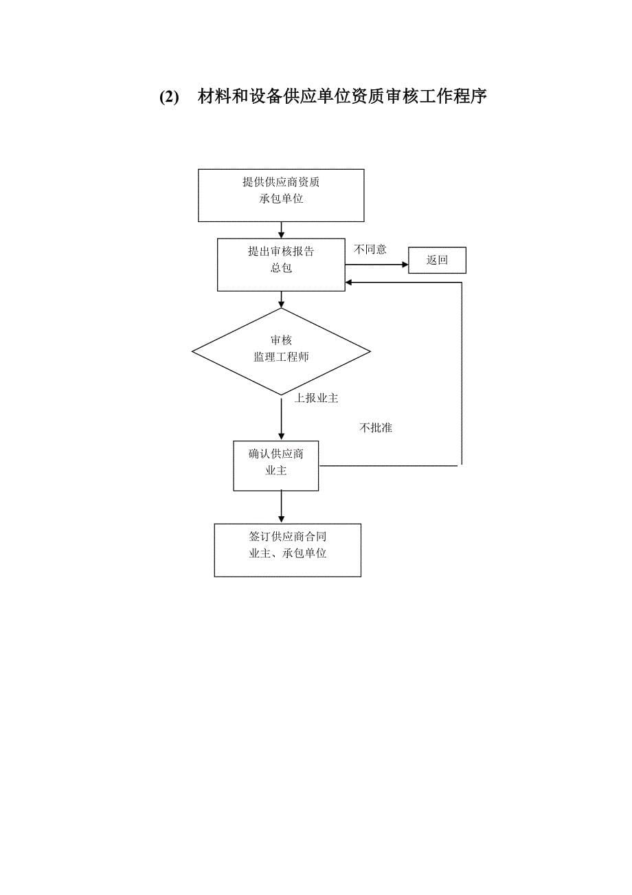 XX花园屋面保温工程监理实施细则_第5页