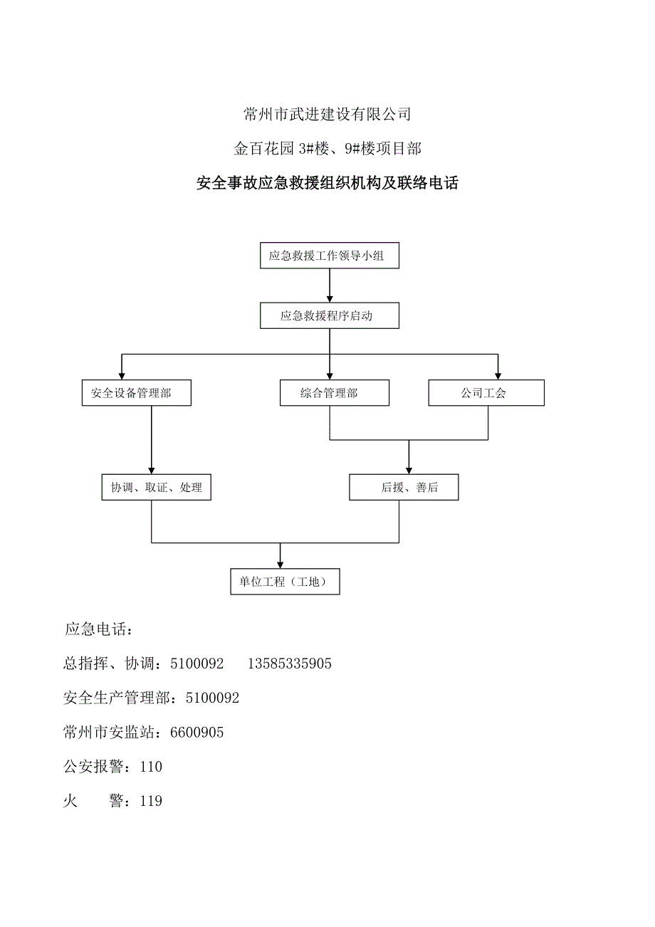 建筑施工起重机械设备生产安全事故应急救援预案.doc_第3页