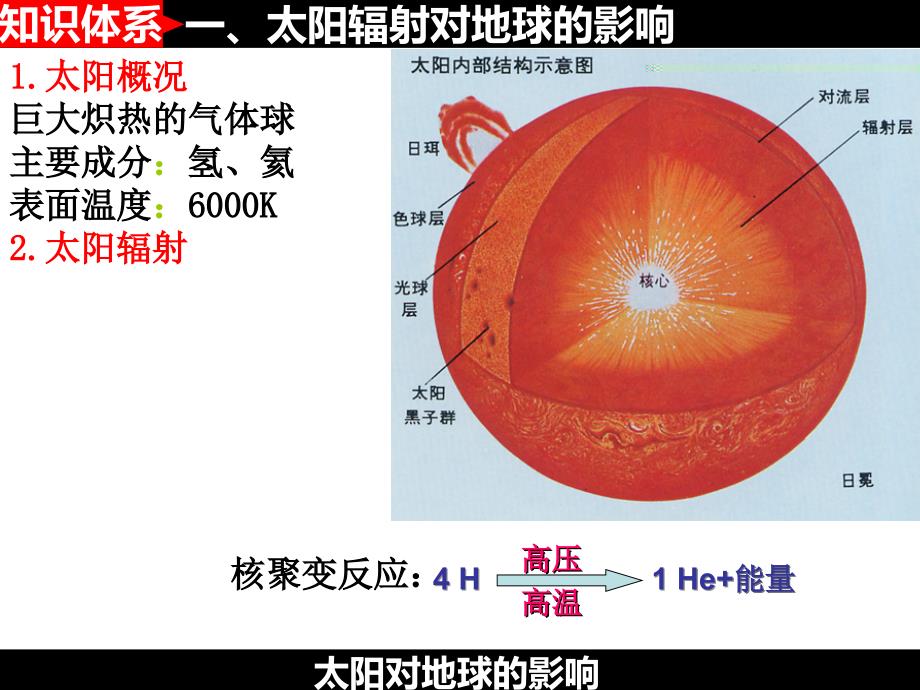 太阳对地球的影响_第2页