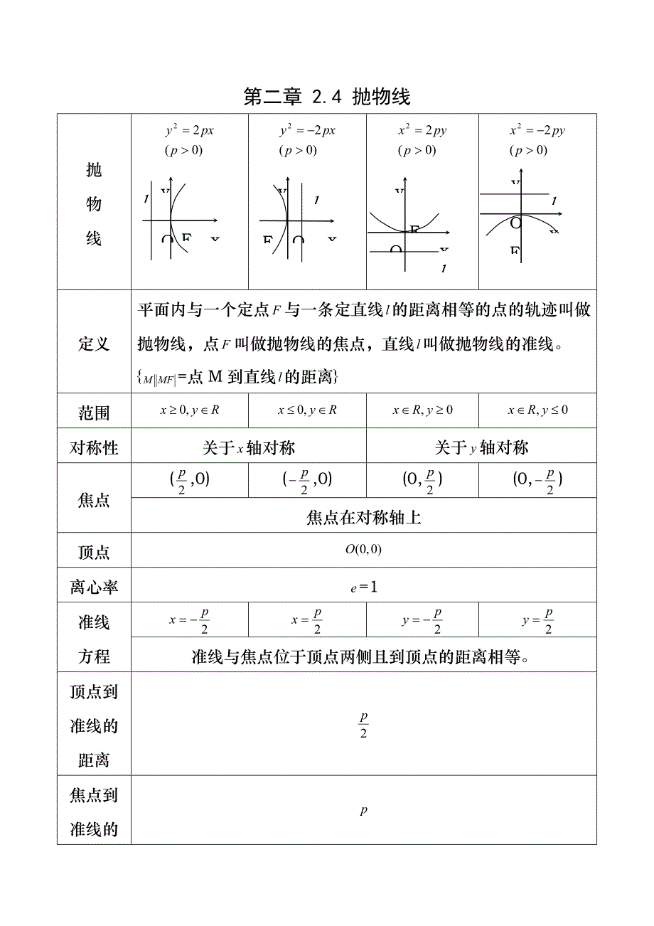 抛物线知识点归纳总结28846_第1页