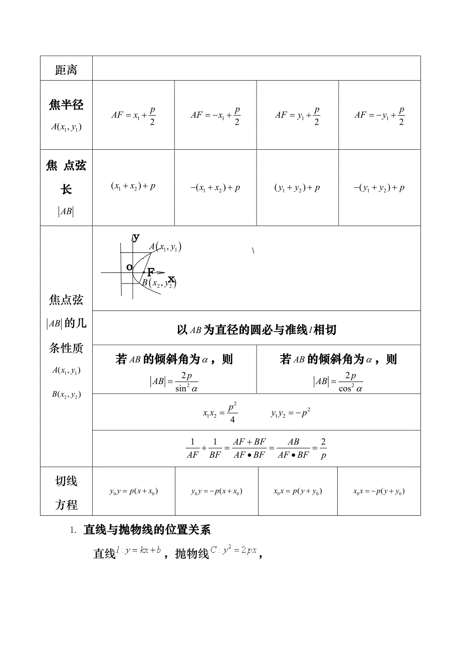 抛物线知识点归纳总结28846_第2页