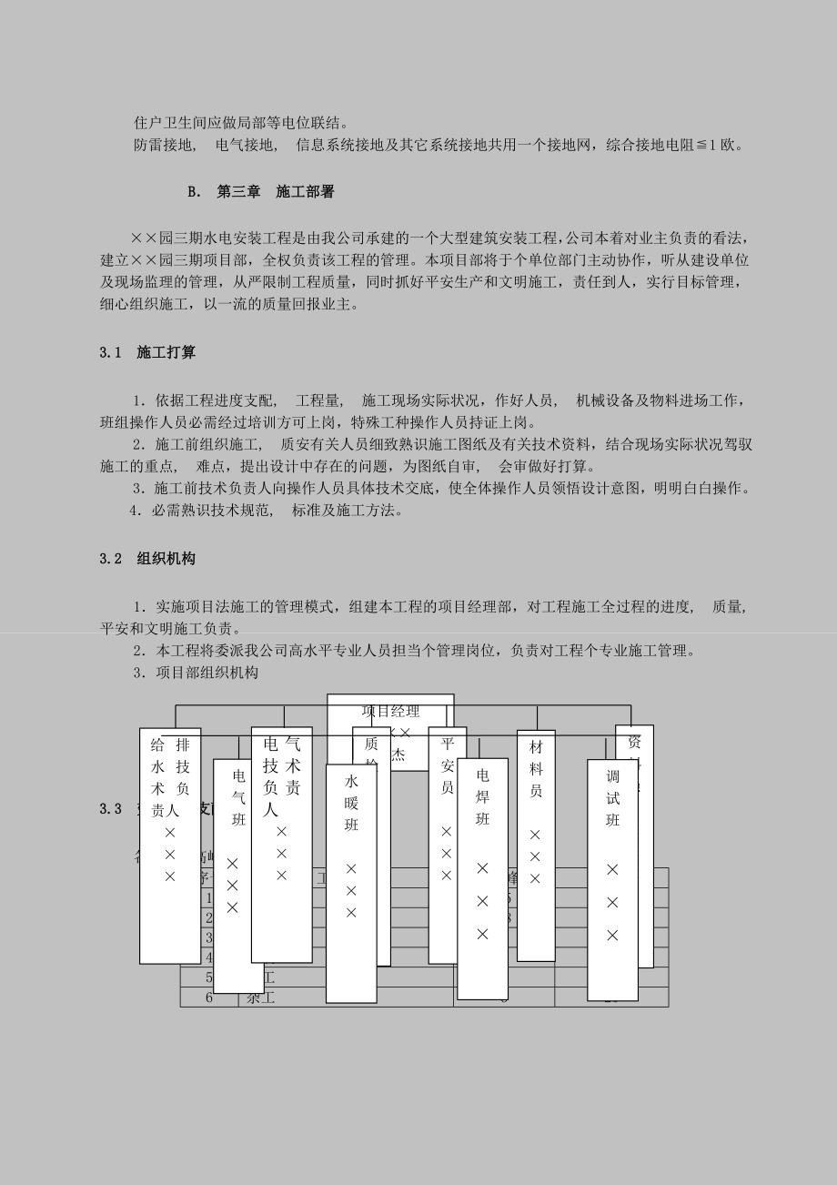 住宅水电安装工程施工组织设计_第4页