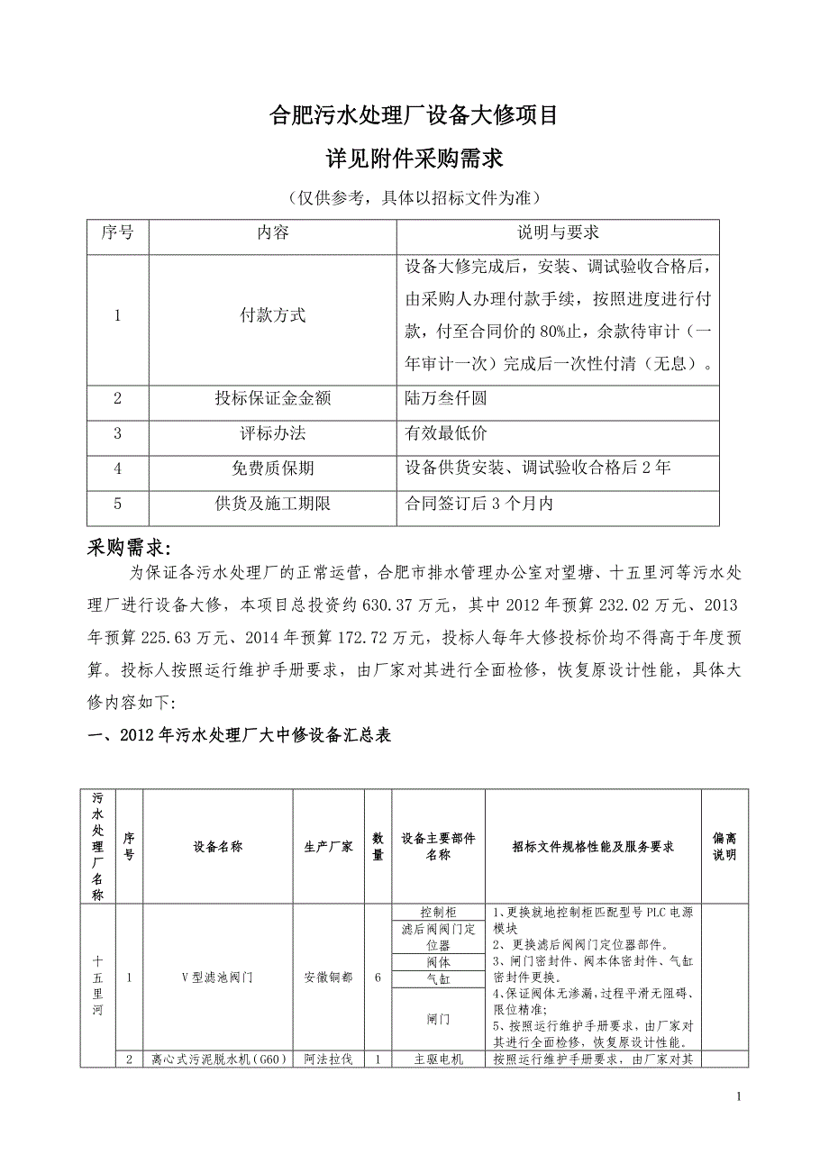 合肥污水处理厂设备大修项目_第1页