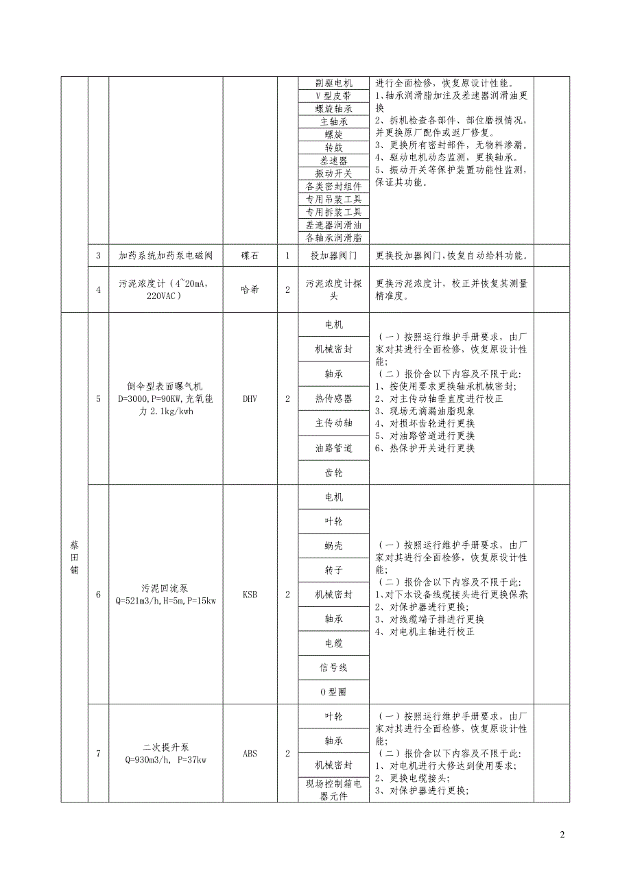 合肥污水处理厂设备大修项目_第2页