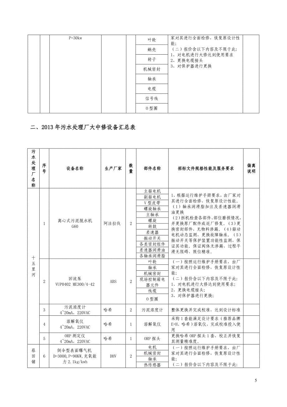 合肥污水处理厂设备大修项目_第5页