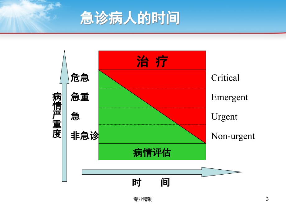 急诊的法宝-病情评分和评估#荟萃知识_第3页