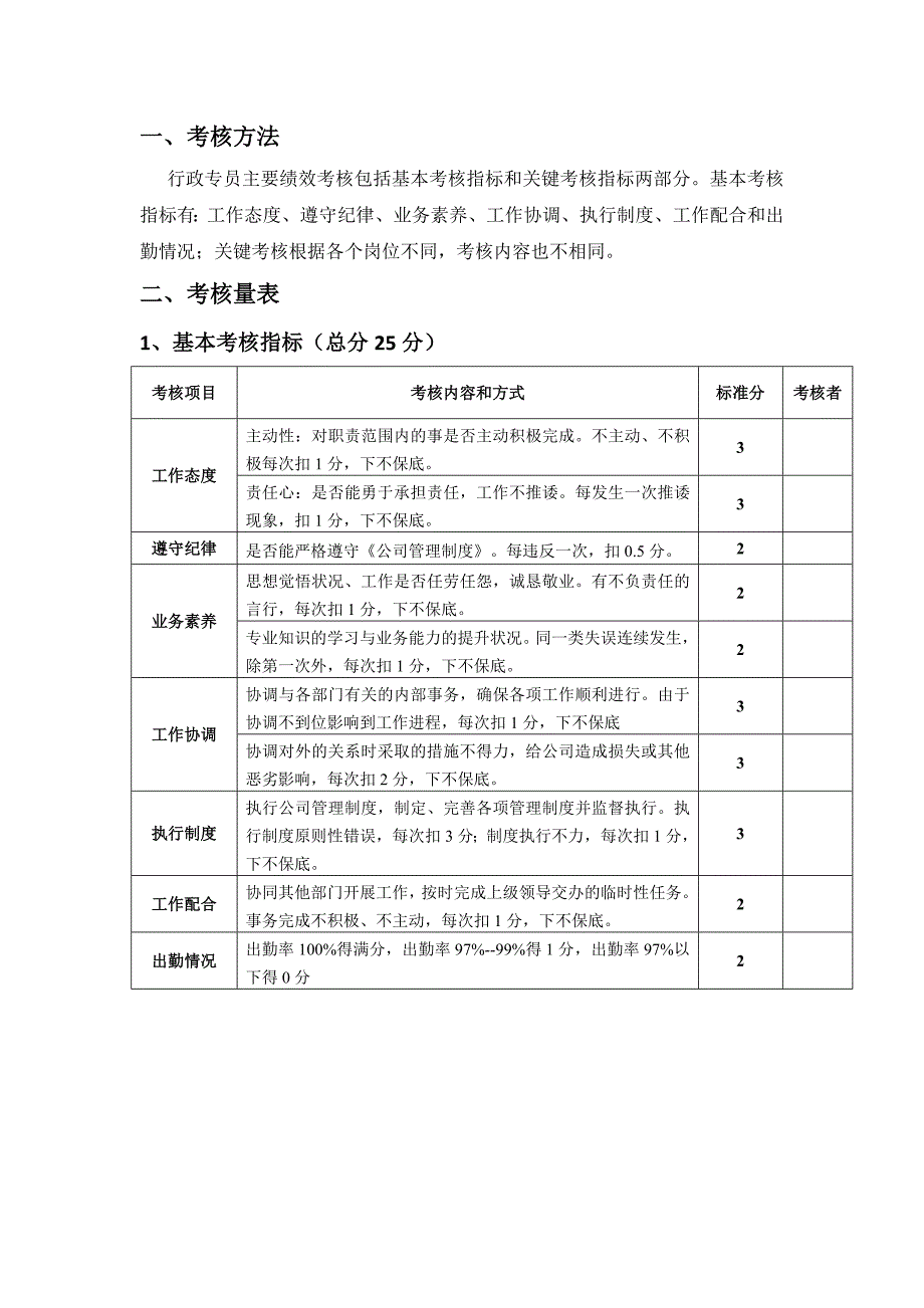 综合部(经营部)绩效考核--适合小型建筑公司.doc_第1页