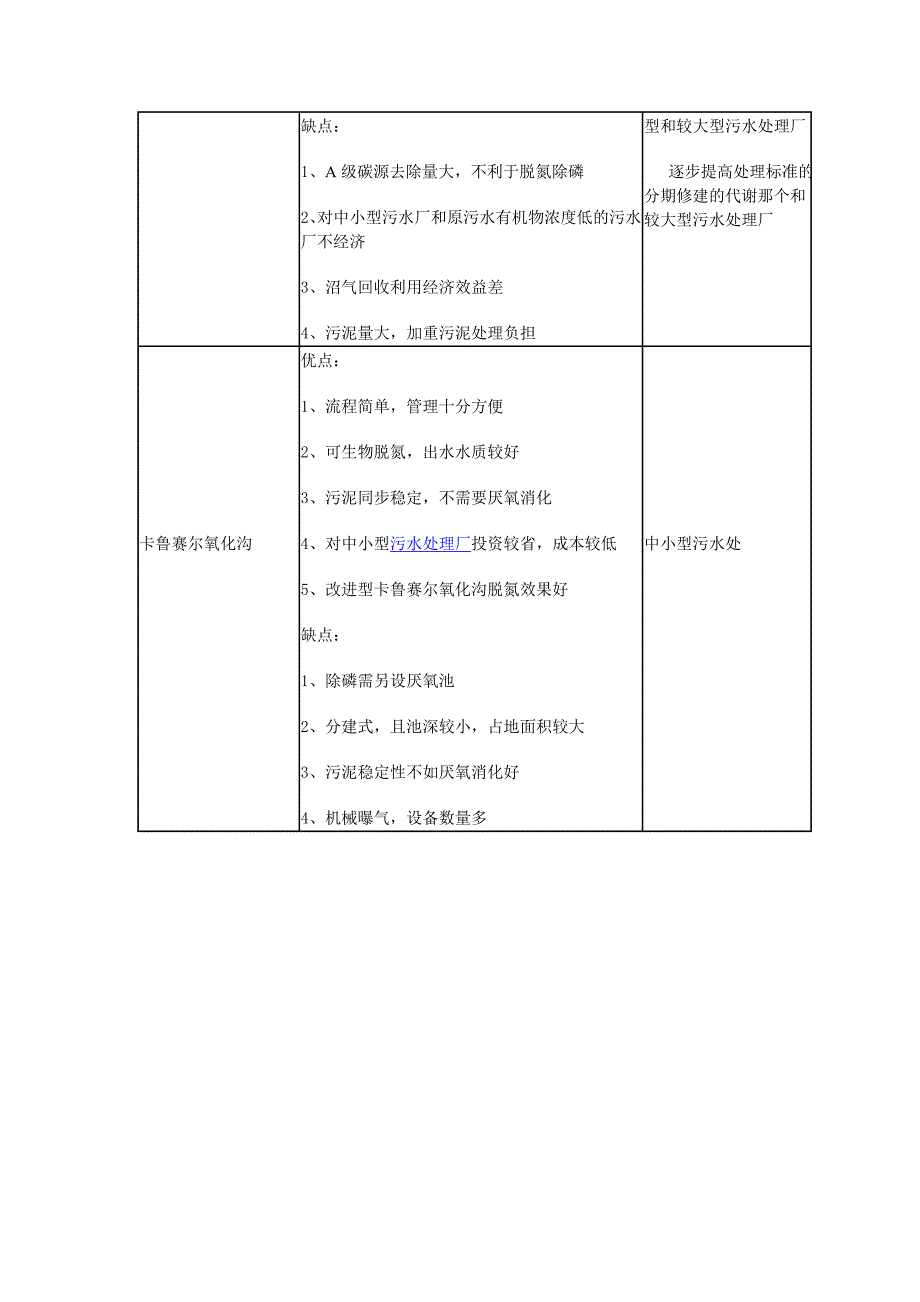 活性污泥法主要工艺分类.doc_第4页