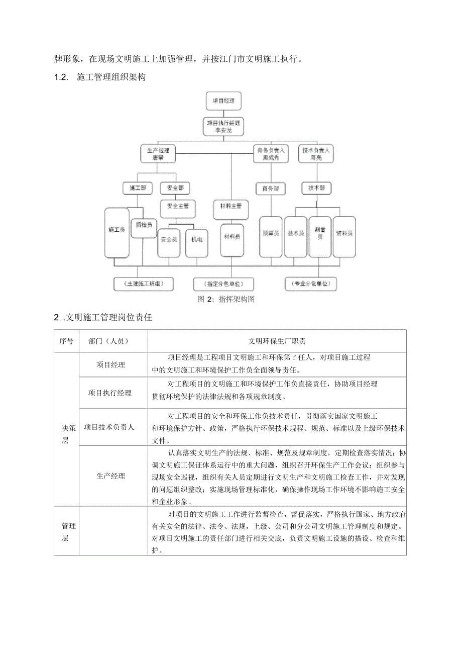 施工现场降尘喷淋施工方案_第5页