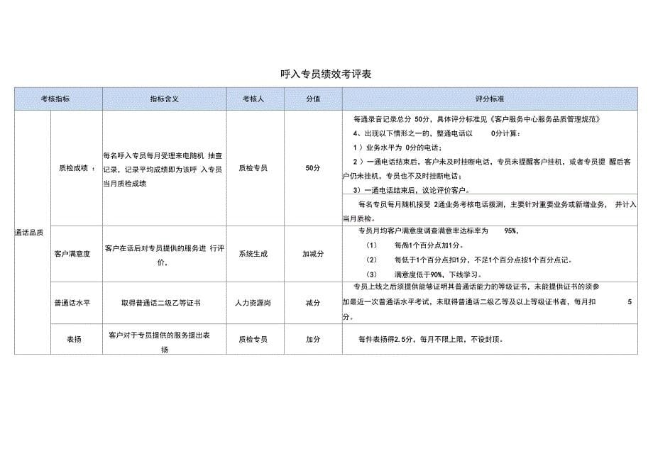 客服中心绩效考核管理办法_第5页