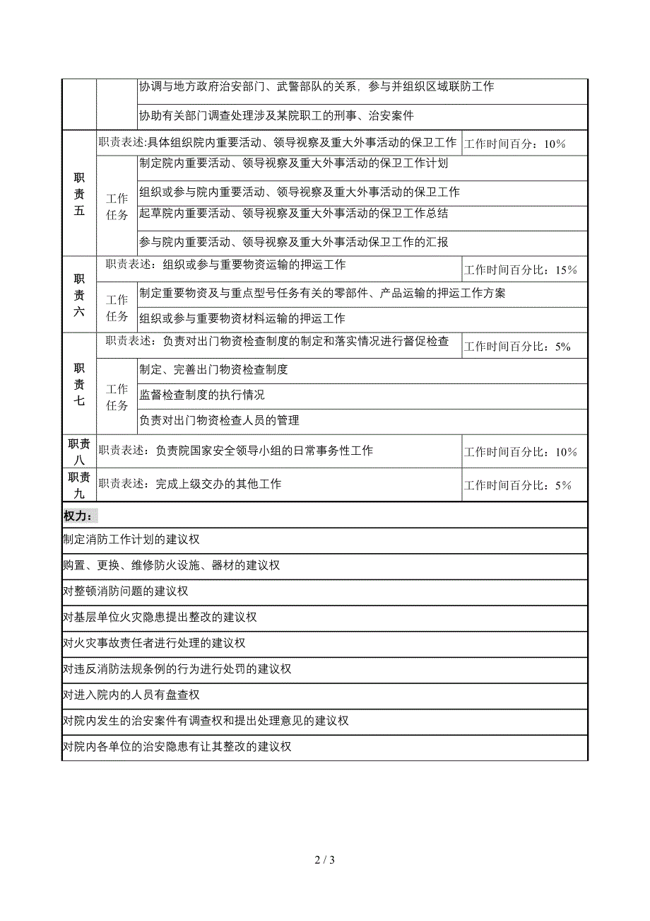 消防保卫治安专责职务说明书_第2页