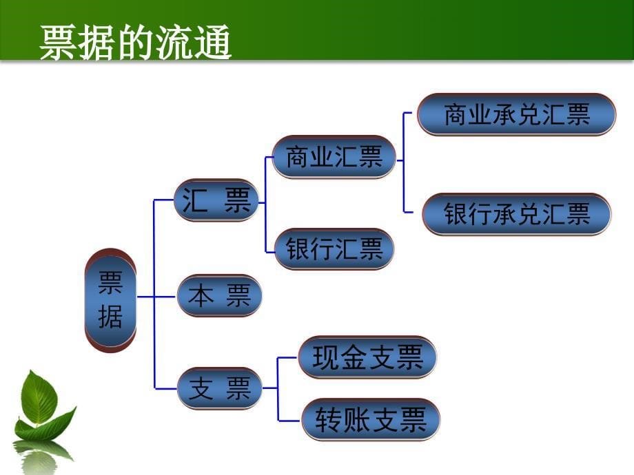 银票直贴的基础知识.ppt_第5页