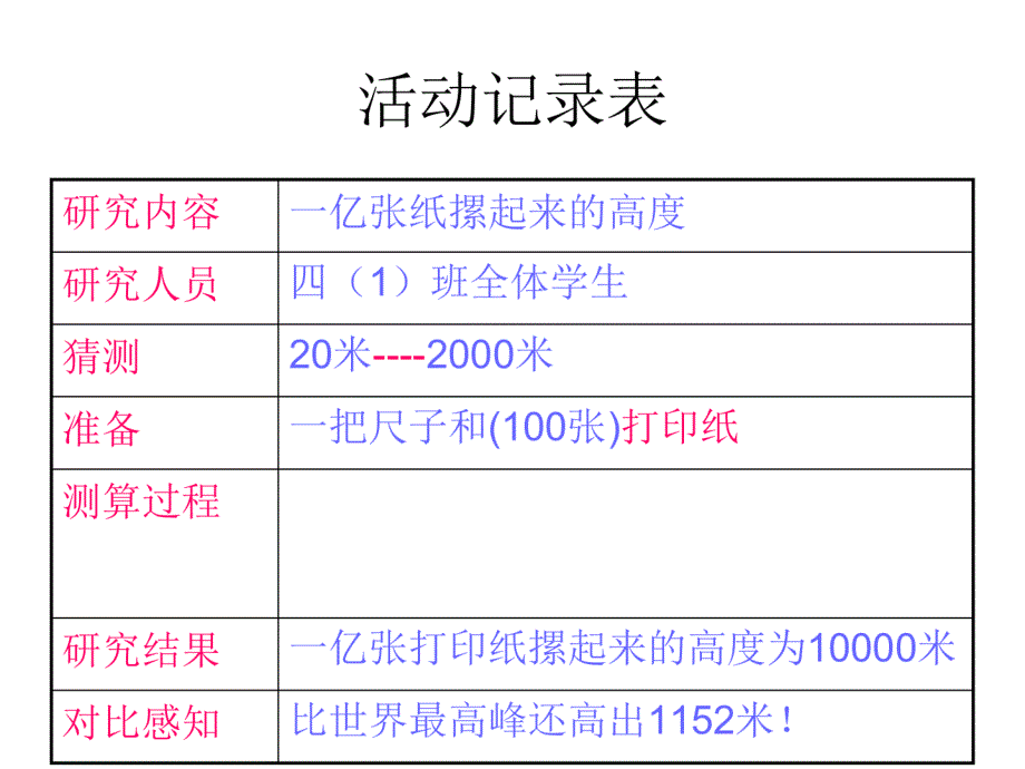 1亿有多大_第4页