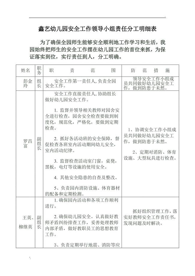 鑫艺幼儿园安全工作领导小组责任分工明细表