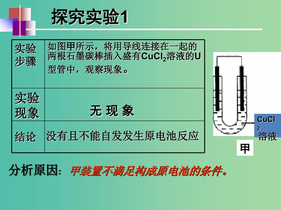 高中化学 4.3《电解池》课件1 新人教版选修4.ppt_第2页