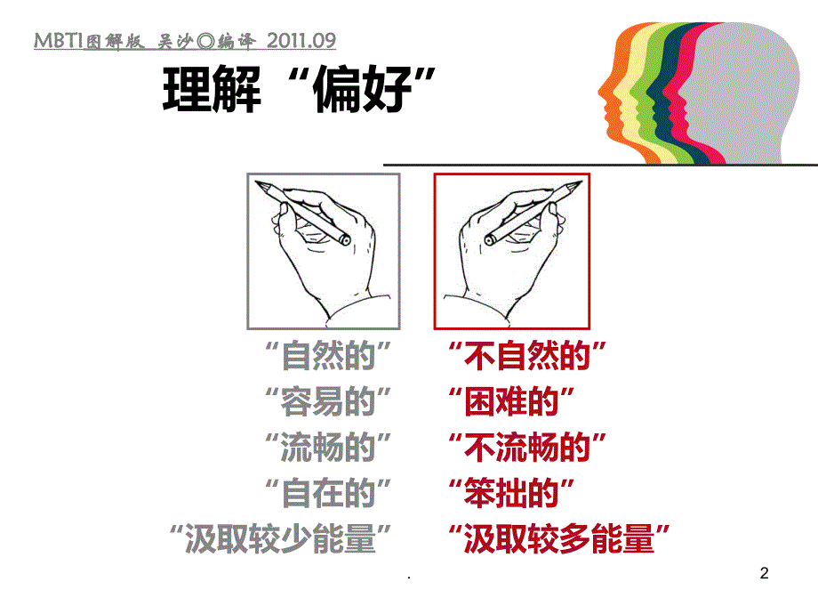 MBTI图解版PPT课件_第2页